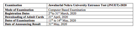 JNUET 2020 Exam Schedule Update