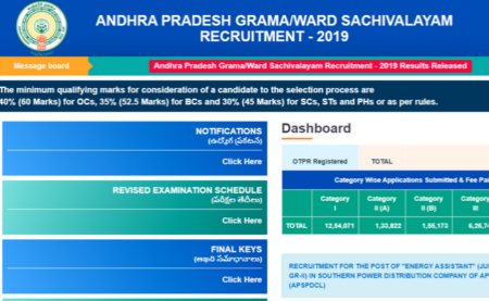 AP Grama Sachivalayam Results 2019 