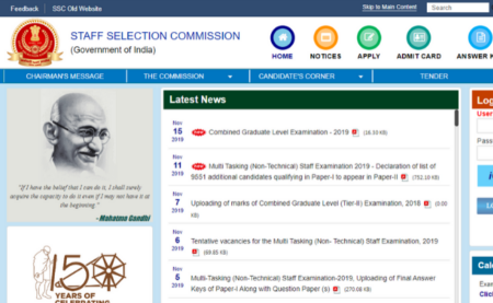 SSC CGL 2017 Final Result