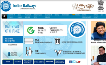 Indian Railways Recruitment Results 