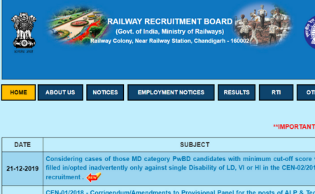 RRB/RRC Group D 2019-20 Recruitment